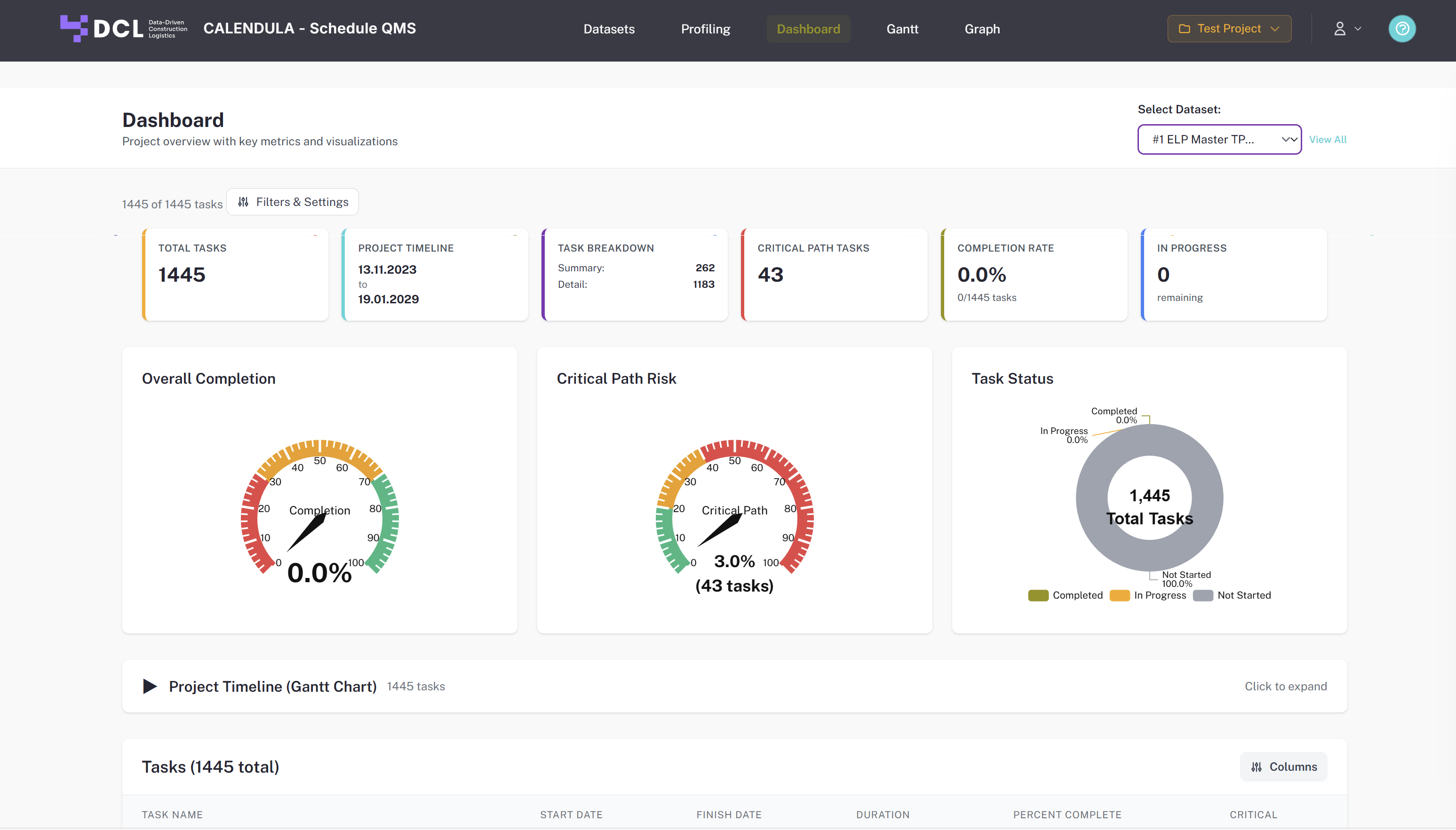 Calendula Dashboard