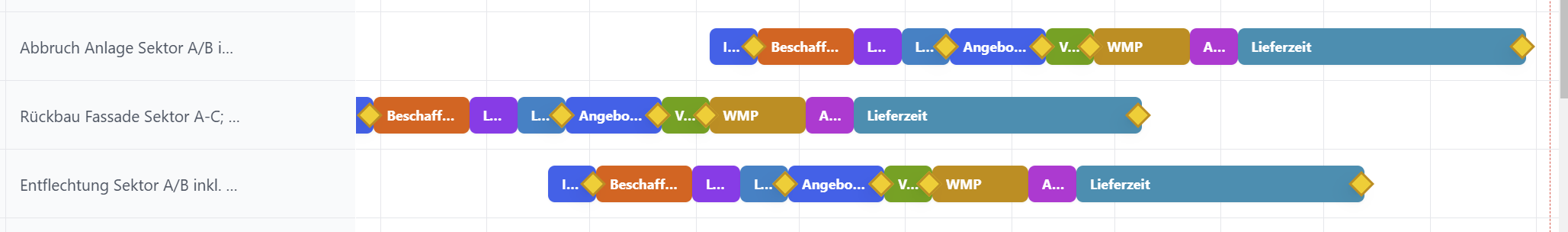 Zeitachse und Navigation